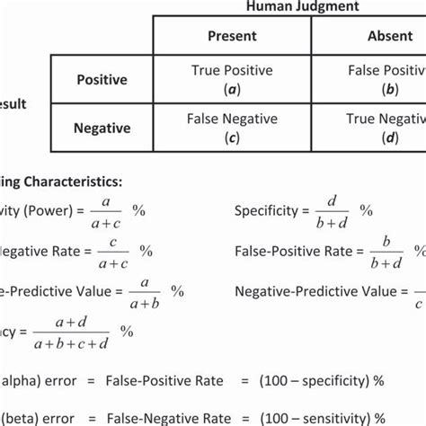 sensitivity specificity    table olympc