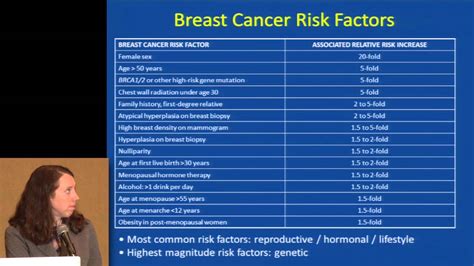 Breast Cancer Genetics Risk And Screening Youtube