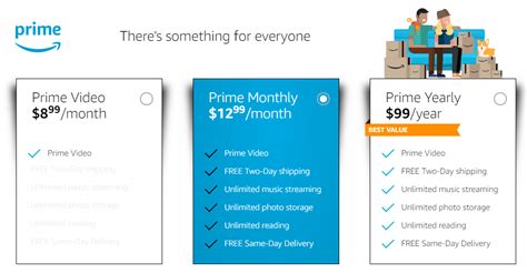 Amazon Monthly Prime Membership Price Is Now Increased To