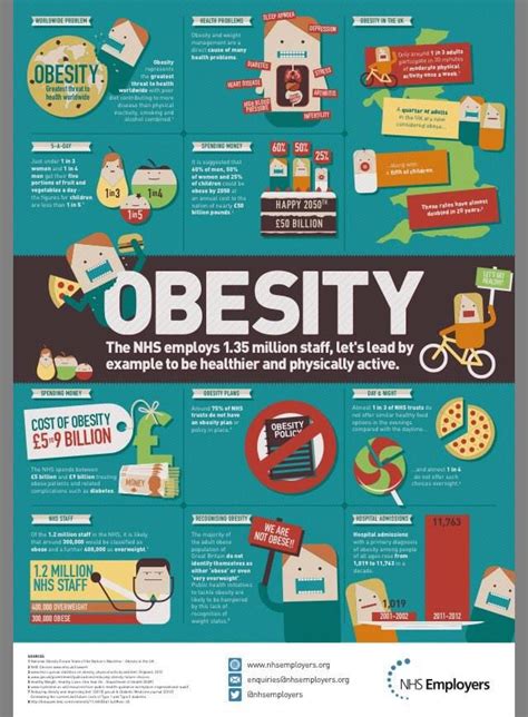 welcome to twitter login or sign up obesity awareness infographic