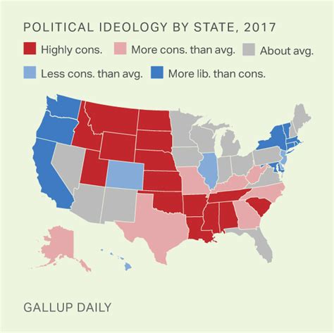 ideology gallup topic