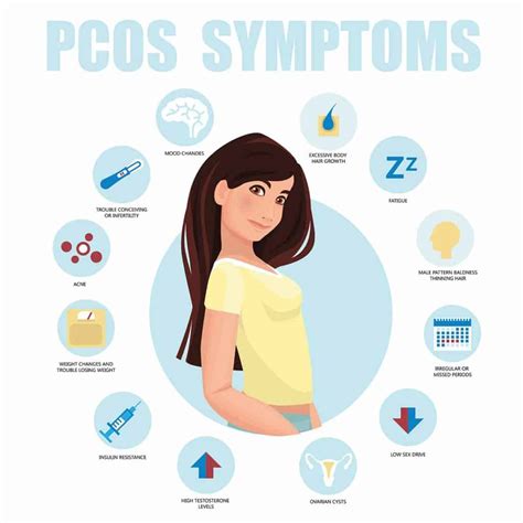 pcos symptoms veritas fertility surgery