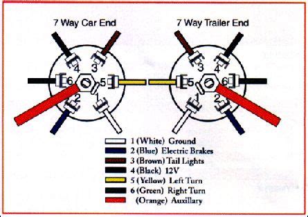 schematic    trailer plug wiring diagram
