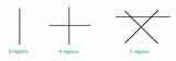 Parallel Intersecting Geeksforgeeks Pict Clever Network Perpendicular Adorable sketch template