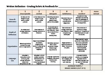 writing  reflection rubric general college success  languages