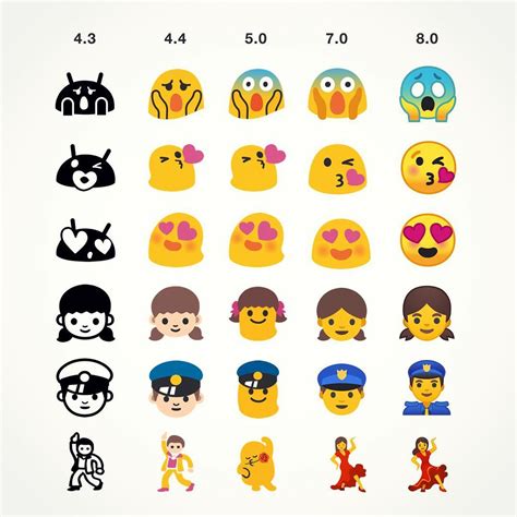 emojipedia 📙 on twitter android emoji evolution 2012—2017…