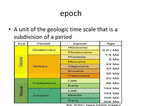 earth science