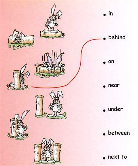 prepositions  place exercises  pictures articles