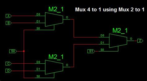 vhdl    mux multiplexer tutorial