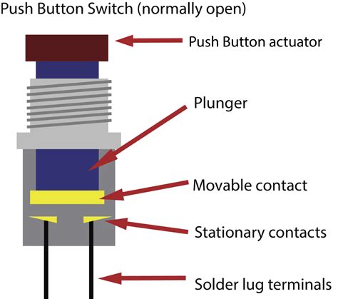 push button connection diagram robhosking diagram