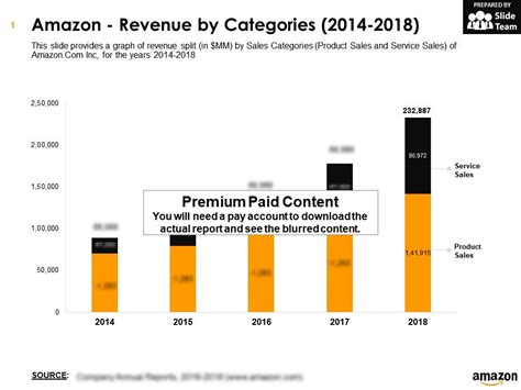 amazon revenue  categories   powerpoint  templates   background