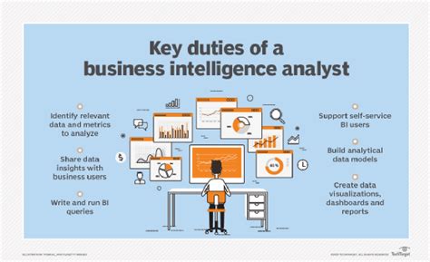 business intelligence analyst