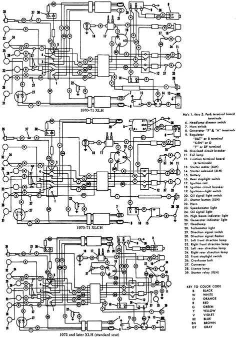 wiring diagram symbols motorcycle gramwir