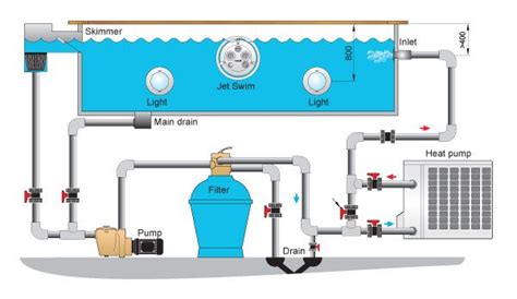 swimming pool schematic  installation   heat pump swimming pool plumbing