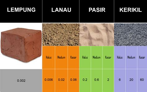 perbedaan bobot jenis  massa jenis tanah longsor imagesee riset