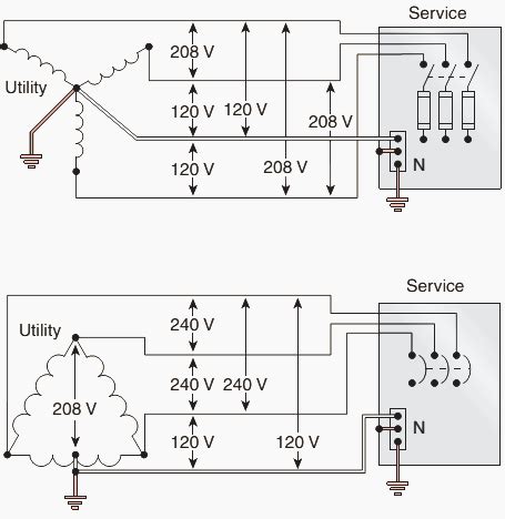 nec   design constraints  grounding systems