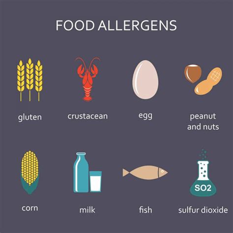 major food allergens