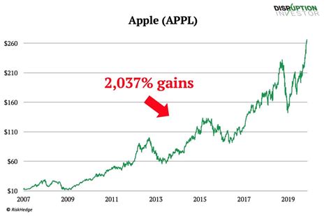 apples business   risk