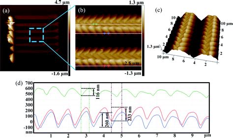 Fabrication Of Arrayed Triangular Micro Cavities For Sers Substrates