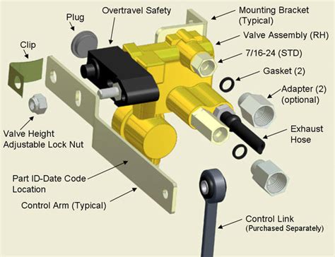 air suspension leveling valve diagram murrayconaire