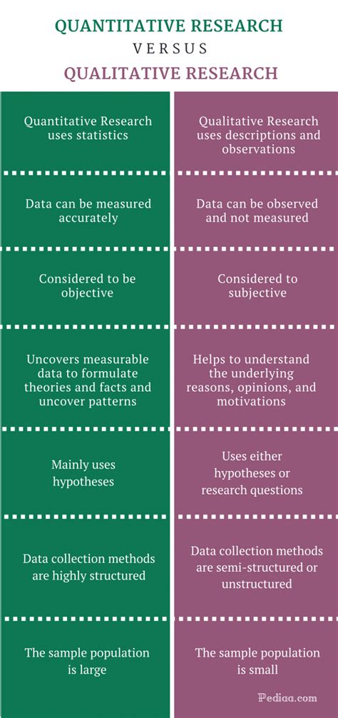 difference  quantitative  qualitative research infographic