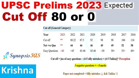 Upsc Prelims 2023 Expected Cut Off 80 Or Zero How To Prepare For Upsc