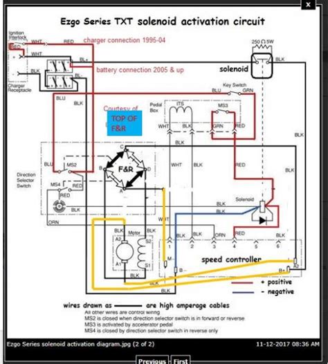 setting   bath   sick ezgo electric golf cart wiring diagram  add heap sparrow