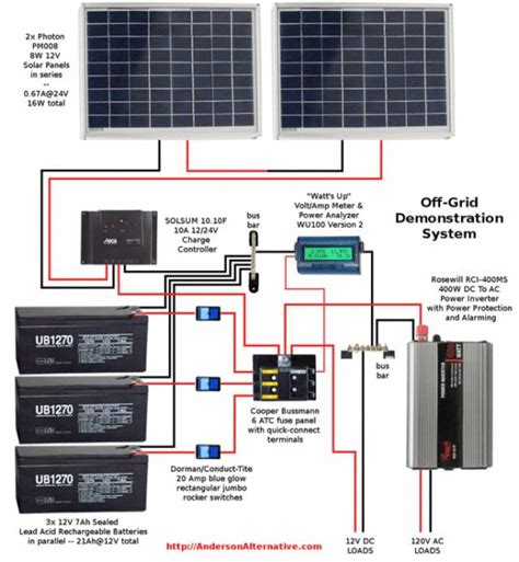 solar wiring diagram  rv solarpanelssolarenergysolarpowersolargeneratorsolarpanelkits