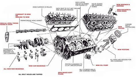 auto engine part diagram