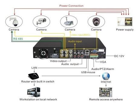 cctv camera connection diagram installation  cctv camera