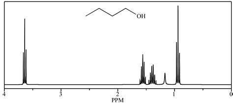 illustrated glossary  organic chemistry nmr spectrum