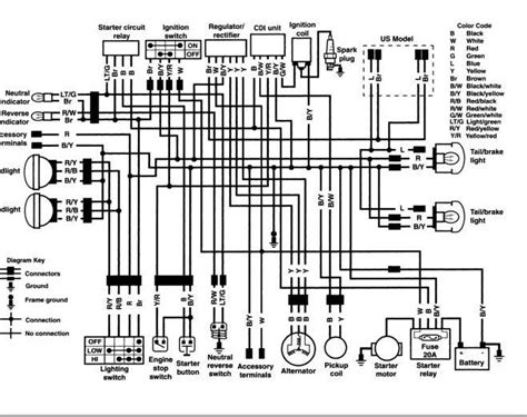 kawasaki brute force  wiring diagram wiring diagram