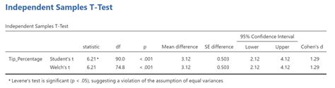 Stats 3 Comparing Two Groups