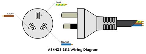 australian  pin plug wiring diagram wiring diagram