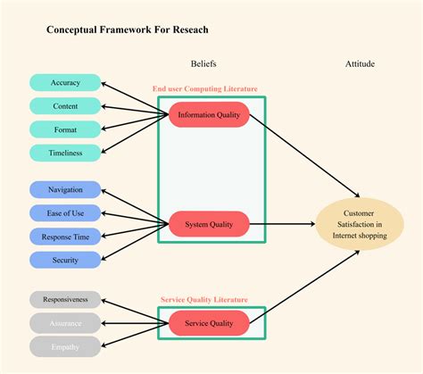 theoretical framework  nursing research theoretical