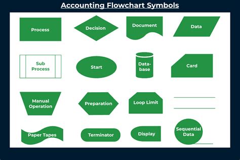 accounting flowchart symbols basic flowchart symbols  meaning porn