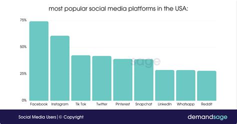 social media users  global data statistics