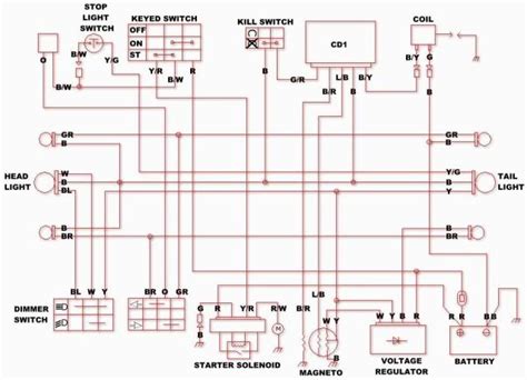 cc wiring diagram unity wiring