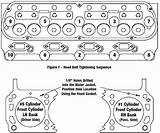 Torque Exhaust Manifold Sequence Bolt Tightening 289 Engine Edelbrock Americanmuscle sketch template