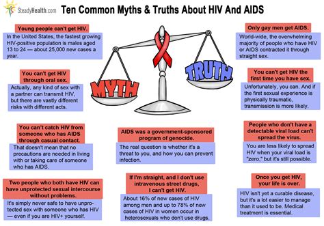 Ten Common Myths About Hiv And Aids Sexual Health