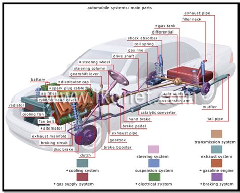 layout   car mechanical engineering