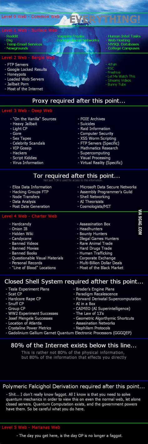 things you didn t know about internet the deep web 9gag