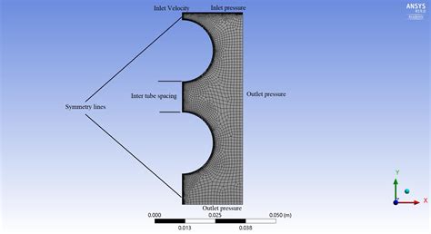 structured mesh    cylinders ansys learning forum