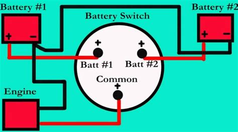 nice installing   battery boattest