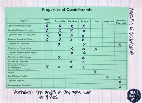 quadrilaterals coloring activity answer key