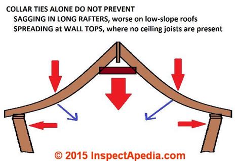 roof joist span tables canada