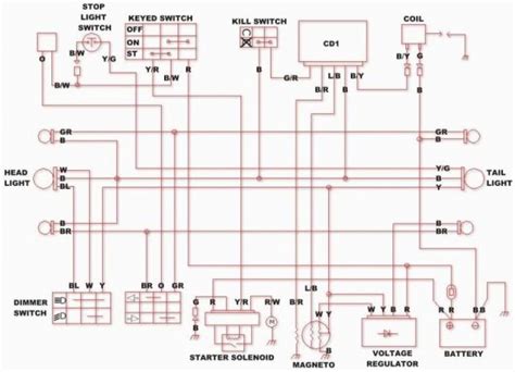 wiring diagram  chinese  atv readingratnet atv pit bike motorcycle wiring