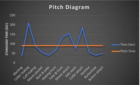pitch time  pitch diagram