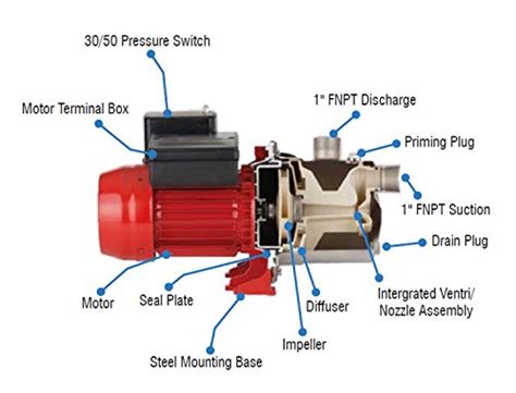 deep  jet pump installation diagram