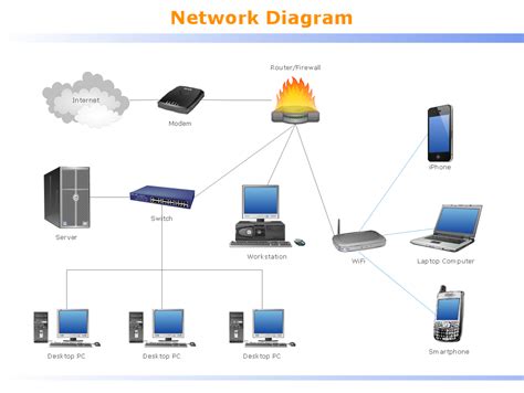 logical network diagram quickly create professional lan diagram lan